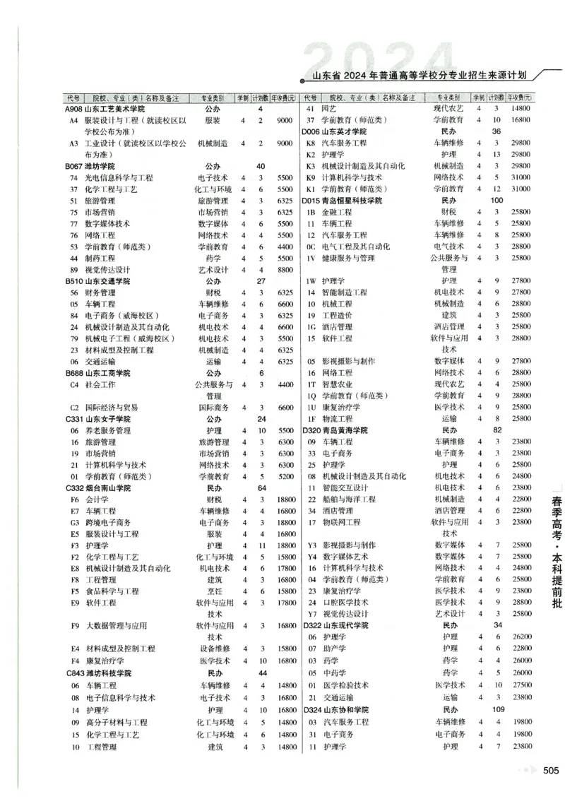 2024山东招生计划大绿本129_必看高考志愿填报指南课程（价值5999）_高考志愿填报_22-山东_独家资料包山东高考17-23年数据_独家资料包山东--2024年志愿填报资料包（最新）