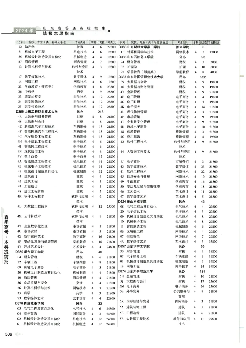 2024山东招生计划大绿本129_必看高考志愿填报指南课程（价值5999）_高考志愿填报_22-山东_独家资料包山东高考17-23年数据_独家资料包山东--2024年志愿填报资料包（最新）