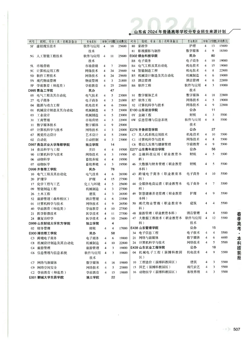 2024山东招生计划大绿本129_必看高考志愿填报指南课程（价值5999）_高考志愿填报_22-山东_独家资料包山东高考17-23年数据_独家资料包山东--2024年志愿填报资料包（最新）