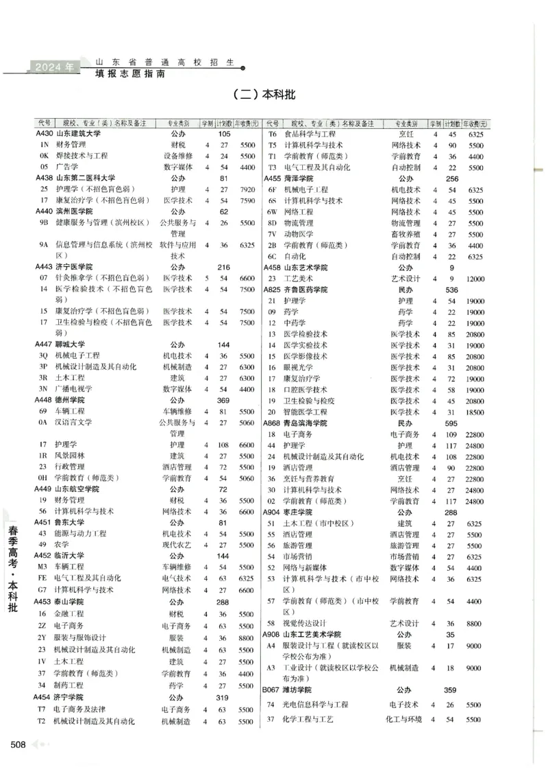 2024山东招生计划大绿本129_必看高考志愿填报指南课程（价值5999）_高考志愿填报_22-山东_独家资料包山东高考17-23年数据_独家资料包山东--2024年志愿填报资料包（最新）