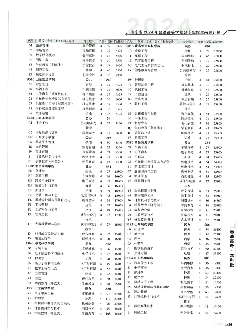 2024山东招生计划大绿本129_必看高考志愿填报指南课程（价值5999）_高考志愿填报_22-山东_独家资料包山东高考17-23年数据_独家资料包山东--2024年志愿填报资料包（最新）