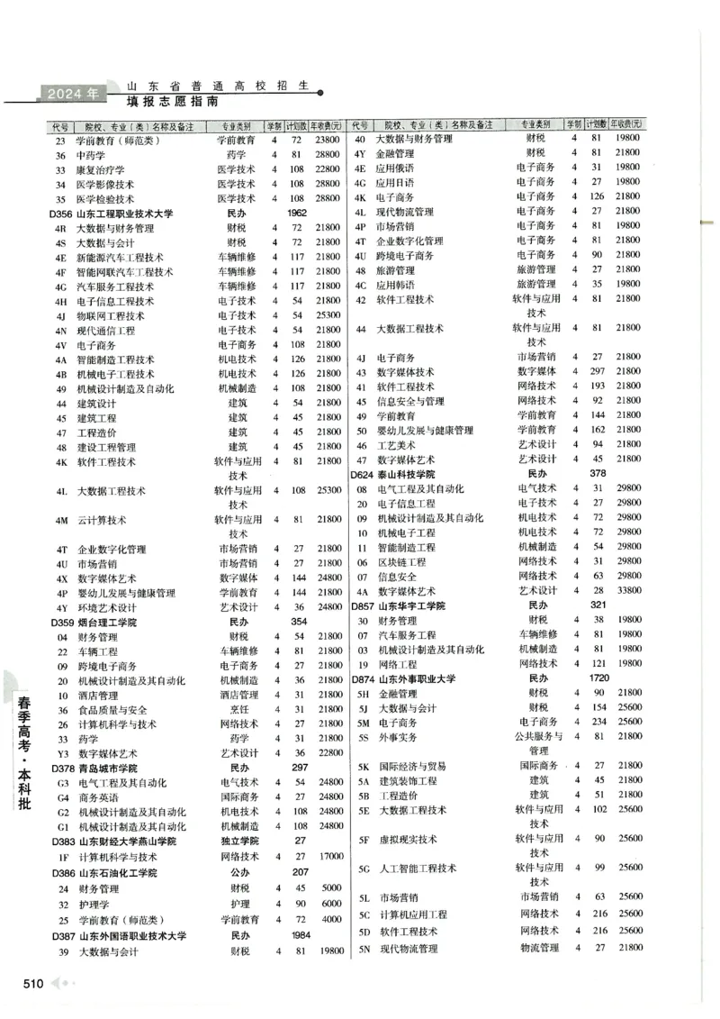 2024山东招生计划大绿本129_必看高考志愿填报指南课程（价值5999）_高考志愿填报_22-山东_独家资料包山东高考17-23年数据_独家资料包山东--2024年志愿填报资料包（最新）