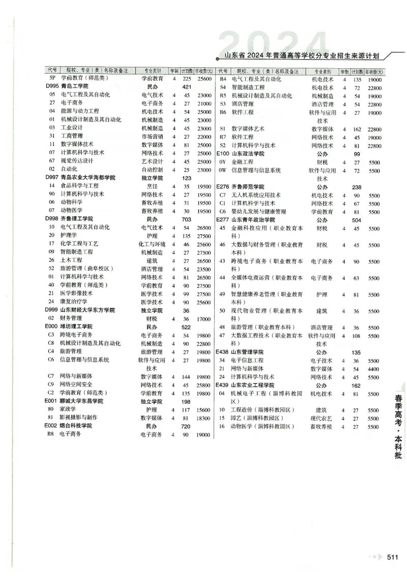 2024山东招生计划大绿本129_必看高考志愿填报指南课程（价值5999）_高考志愿填报_22-山东_独家资料包山东高考17-23年数据_独家资料包山东--2024年志愿填报资料包（最新）