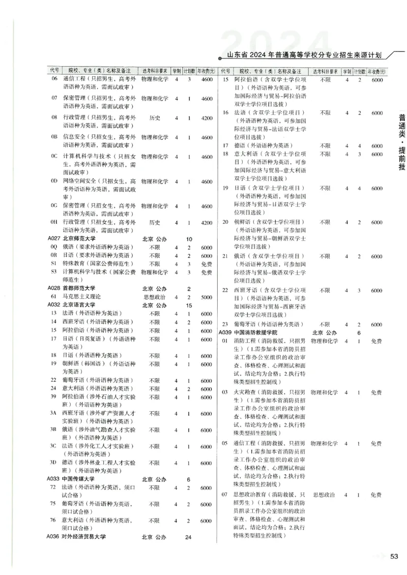 2024山东招生计划大绿本129_必看高考志愿填报指南课程（价值5999）_高考志愿填报_22-山东_独家资料包山东高考17-23年数据_独家资料包山东--2024年志愿填报资料包（最新）