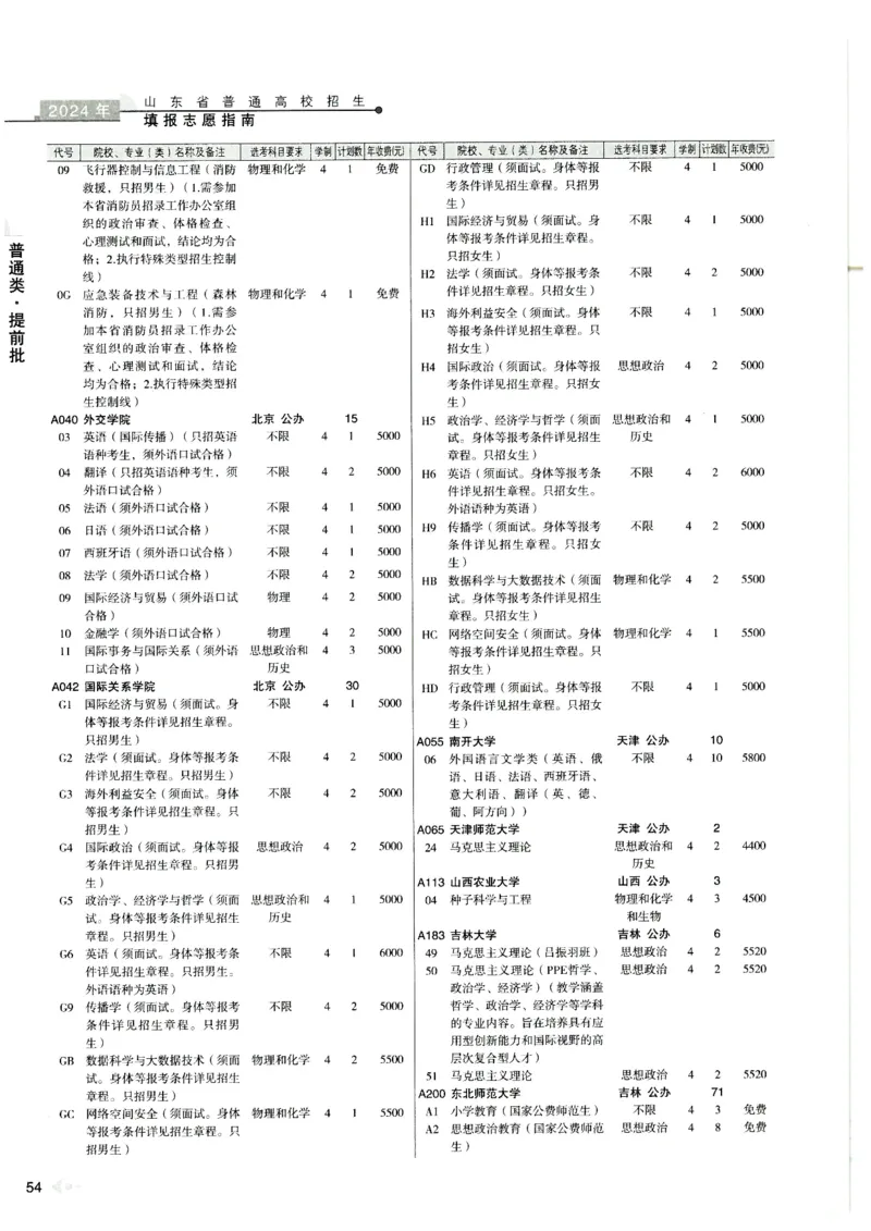 2024山东招生计划大绿本129_必看高考志愿填报指南课程（价值5999）_高考志愿填报_22-山东_独家资料包山东高考17-23年数据_独家资料包山东--2024年志愿填报资料包（最新）