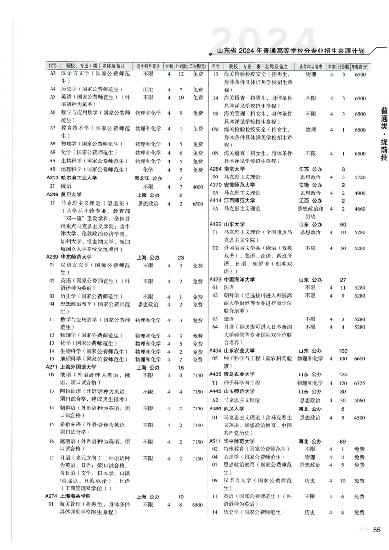 2024山东招生计划大绿本129_必看高考志愿填报指南课程（价值5999）_高考志愿填报_22-山东_独家资料包山东高考17-23年数据_独家资料包山东--2024年志愿填报资料包（最新）
