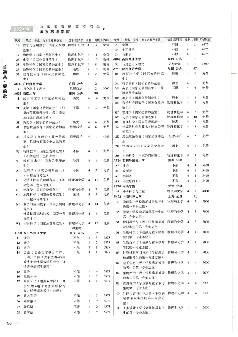 2024山东招生计划大绿本129_必看高考志愿填报指南课程（价值5999）_高考志愿填报_22-山东_独家资料包山东高考17-23年数据_独家资料包山东--2024年志愿填报资料包（最新）
