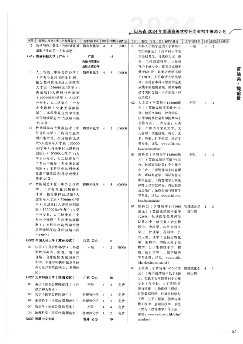 2024山东招生计划大绿本129_必看高考志愿填报指南课程（价值5999）_高考志愿填报_22-山东_独家资料包山东高考17-23年数据_独家资料包山东--2024年志愿填报资料包（最新）