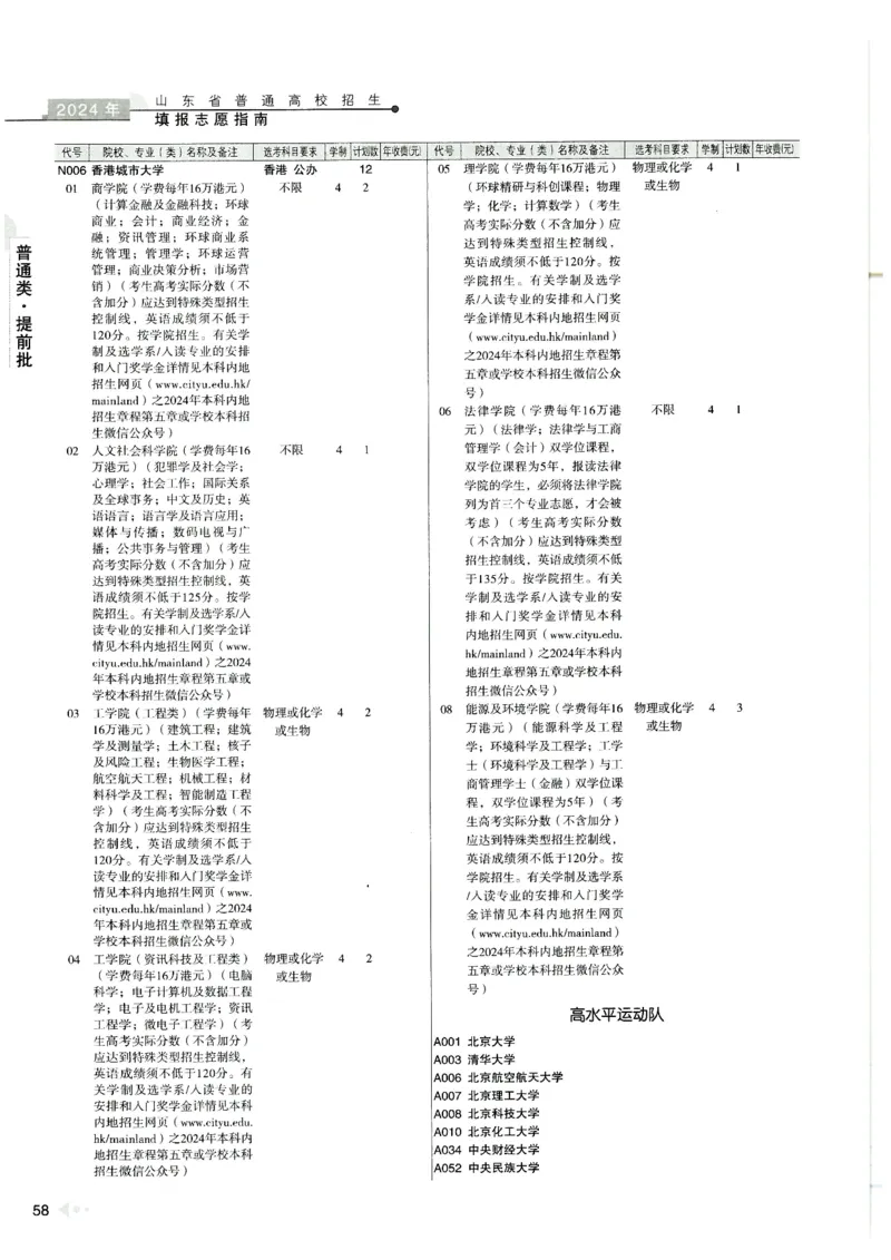 2024山东招生计划大绿本129_必看高考志愿填报指南课程（价值5999）_高考志愿填报_22-山东_独家资料包山东高考17-23年数据_独家资料包山东--2024年志愿填报资料包（最新）