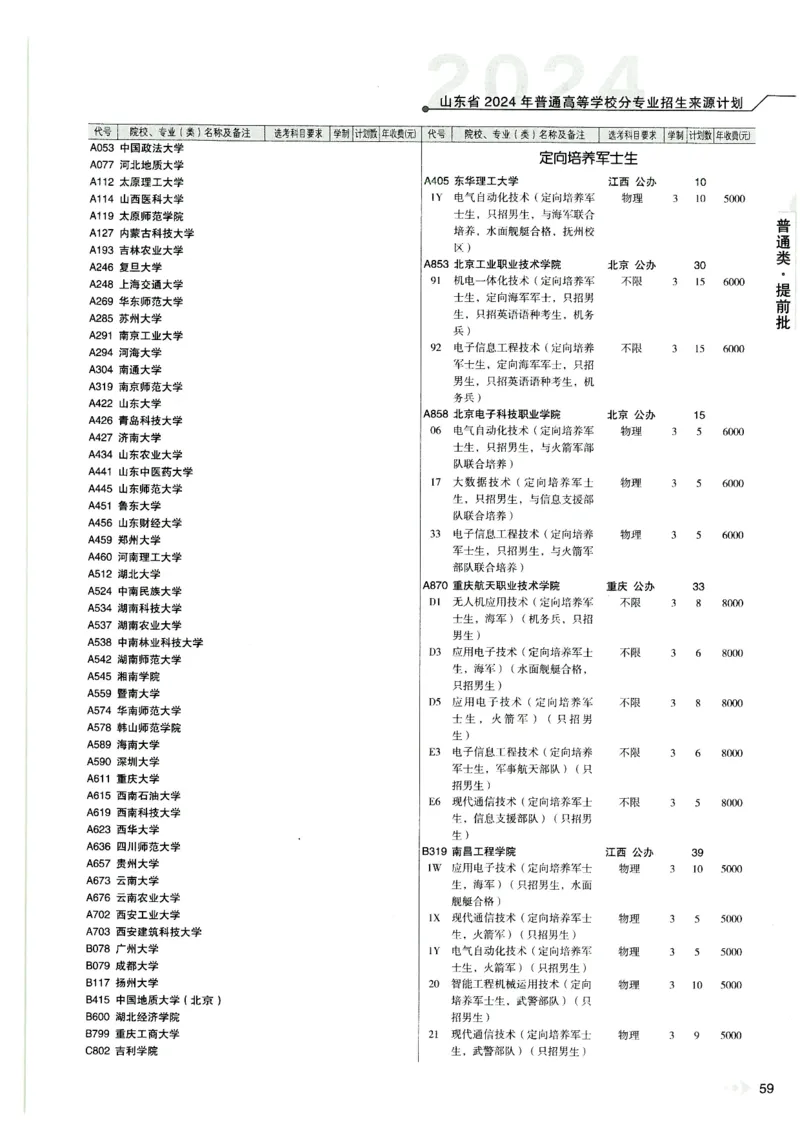 2024山东招生计划大绿本129_必看高考志愿填报指南课程（价值5999）_高考志愿填报_22-山东_独家资料包山东高考17-23年数据_独家资料包山东--2024年志愿填报资料包（最新）