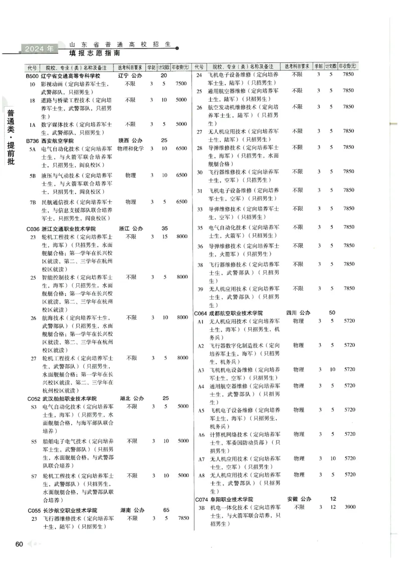 2024山东招生计划大绿本129_必看高考志愿填报指南课程（价值5999）_高考志愿填报_22-山东_独家资料包山东高考17-23年数据_独家资料包山东--2024年志愿填报资料包（最新）