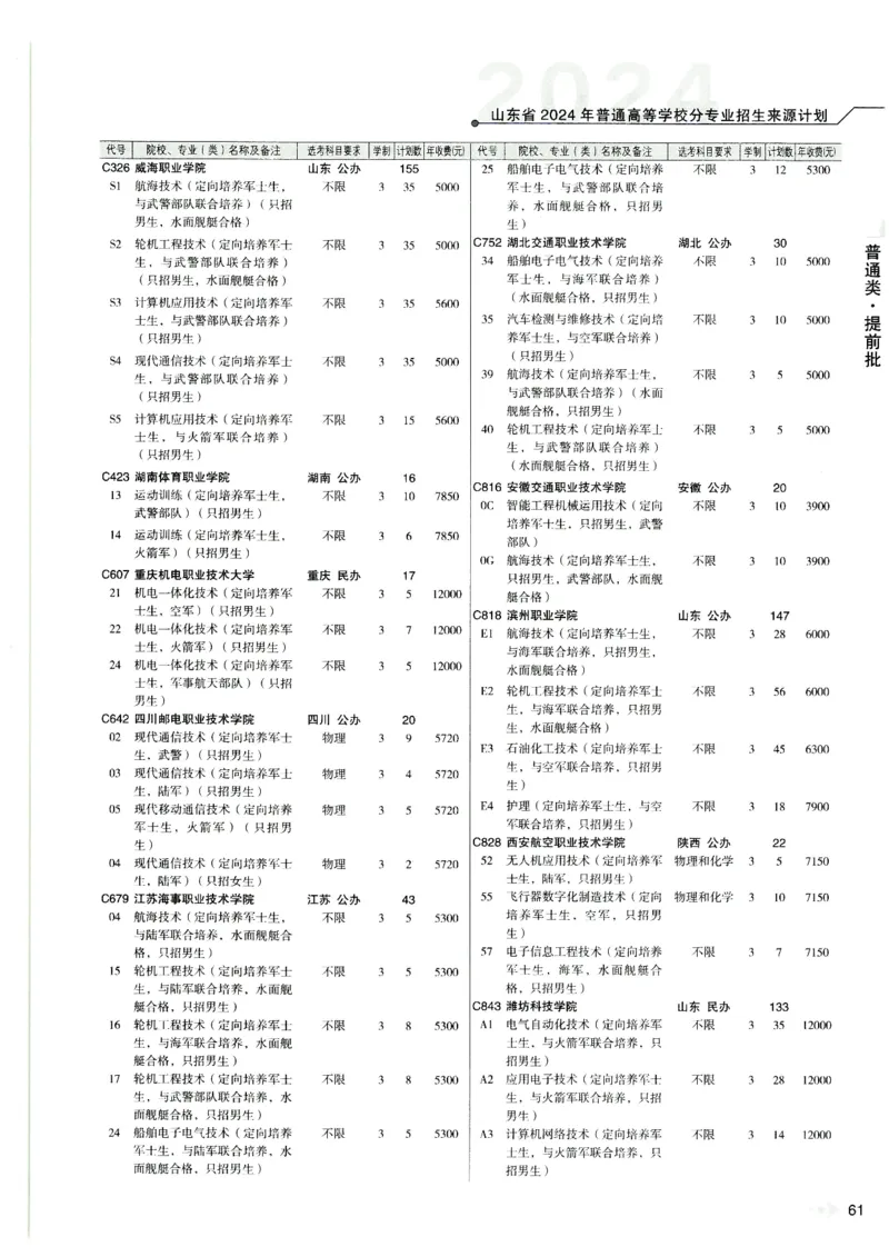 2024山东招生计划大绿本129_必看高考志愿填报指南课程（价值5999）_高考志愿填报_22-山东_独家资料包山东高考17-23年数据_独家资料包山东--2024年志愿填报资料包（最新）