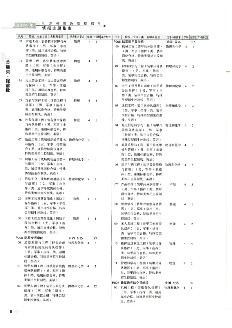2024山东招生计划大绿本129_必看高考志愿填报指南课程（价值5999）_高考志愿填报_22-山东_独家资料包山东高考17-23年数据_独家资料包山东--2024年志愿填报资料包（最新）