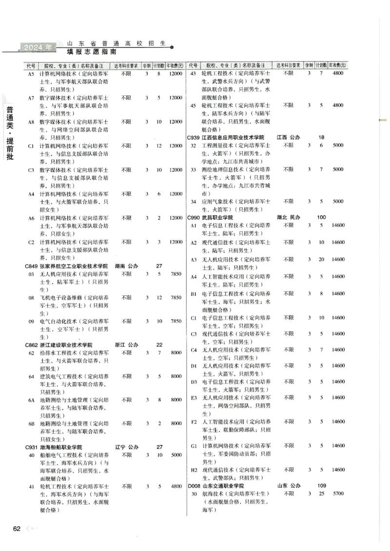 2024山东招生计划大绿本129_必看高考志愿填报指南课程（价值5999）_高考志愿填报_22-山东_独家资料包山东高考17-23年数据_独家资料包山东--2024年志愿填报资料包（最新）