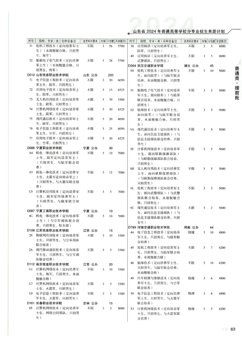 2024山东招生计划大绿本129_必看高考志愿填报指南课程（价值5999）_高考志愿填报_22-山东_独家资料包山东高考17-23年数据_独家资料包山东--2024年志愿填报资料包（最新）