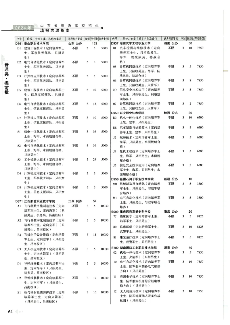 2024山东招生计划大绿本129_必看高考志愿填报指南课程（价值5999）_高考志愿填报_22-山东_独家资料包山东高考17-23年数据_独家资料包山东--2024年志愿填报资料包（最新）
