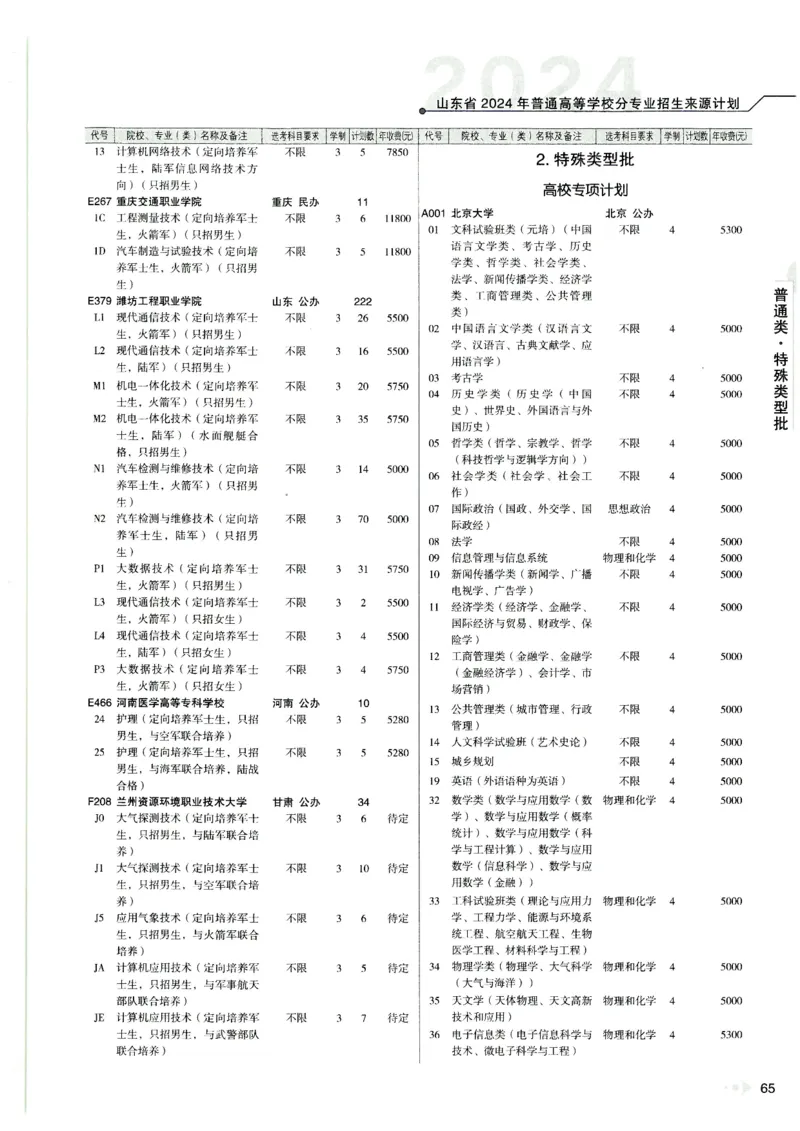 2024山东招生计划大绿本129_必看高考志愿填报指南课程（价值5999）_高考志愿填报_22-山东_独家资料包山东高考17-23年数据_独家资料包山东--2024年志愿填报资料包（最新）