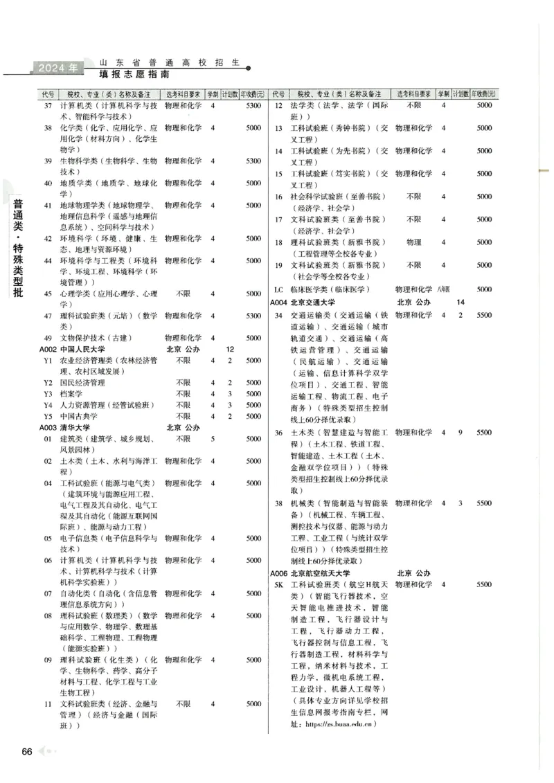 2024山东招生计划大绿本129_必看高考志愿填报指南课程（价值5999）_高考志愿填报_22-山东_独家资料包山东高考17-23年数据_独家资料包山东--2024年志愿填报资料包（最新）
