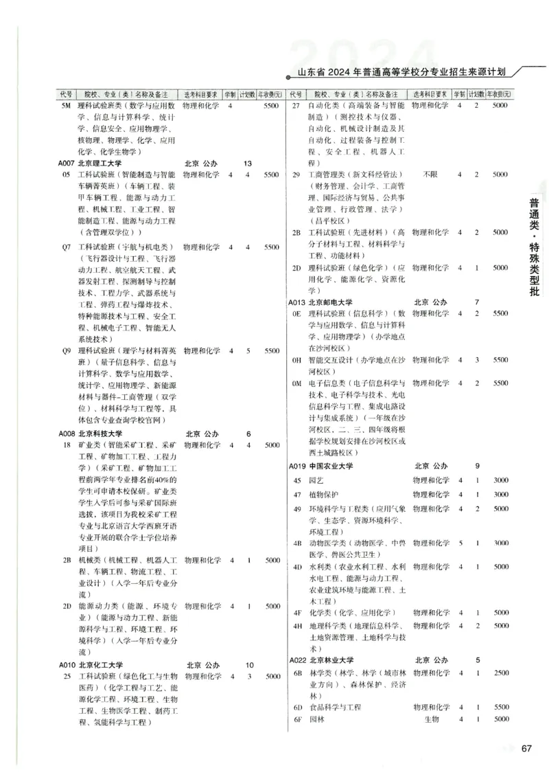 2024山东招生计划大绿本129_必看高考志愿填报指南课程（价值5999）_高考志愿填报_22-山东_独家资料包山东高考17-23年数据_独家资料包山东--2024年志愿填报资料包（最新）