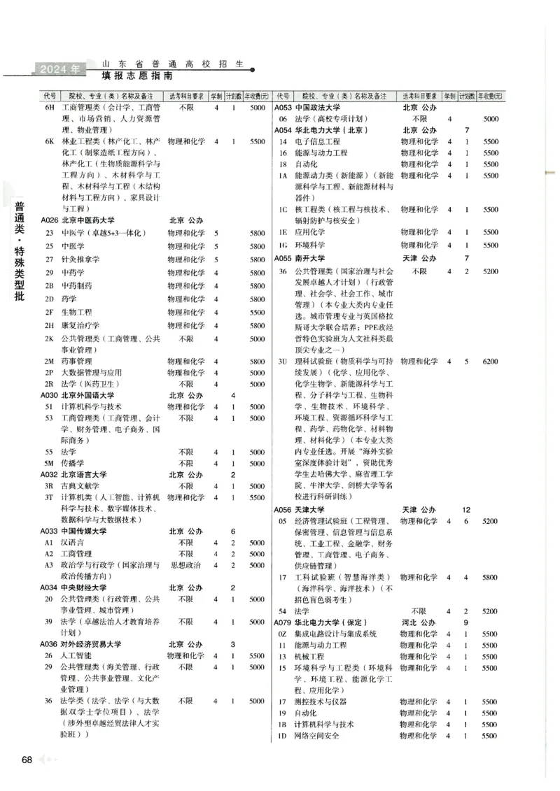 2024山东招生计划大绿本129_必看高考志愿填报指南课程（价值5999）_高考志愿填报_22-山东_独家资料包山东高考17-23年数据_独家资料包山东--2024年志愿填报资料包（最新）