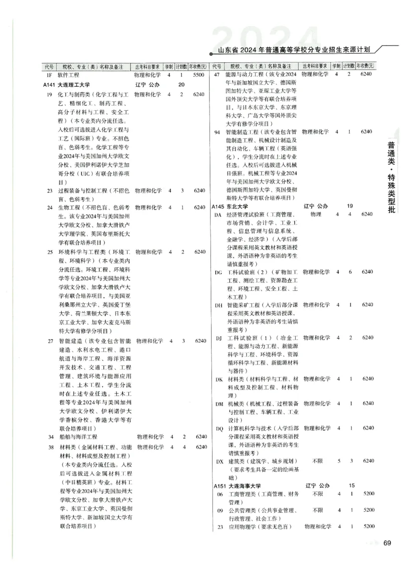 2024山东招生计划大绿本129_必看高考志愿填报指南课程（价值5999）_高考志愿填报_22-山东_独家资料包山东高考17-23年数据_独家资料包山东--2024年志愿填报资料包（最新）