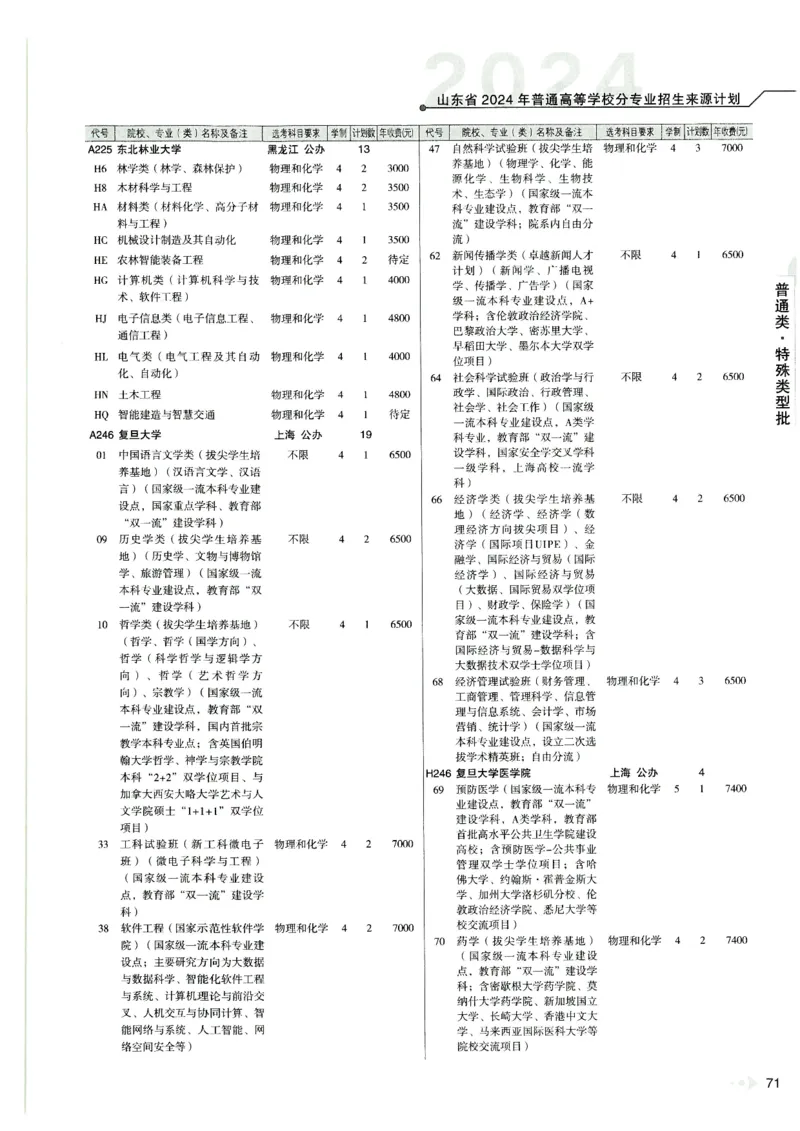 2024山东招生计划大绿本129_必看高考志愿填报指南课程（价值5999）_高考志愿填报_22-山东_独家资料包山东高考17-23年数据_独家资料包山东--2024年志愿填报资料包（最新）