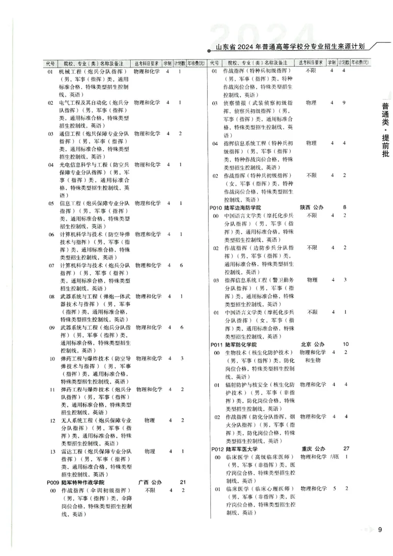 2024山东招生计划大绿本129_必看高考志愿填报指南课程（价值5999）_高考志愿填报_22-山东_独家资料包山东高考17-23年数据_独家资料包山东--2024年志愿填报资料包（最新）