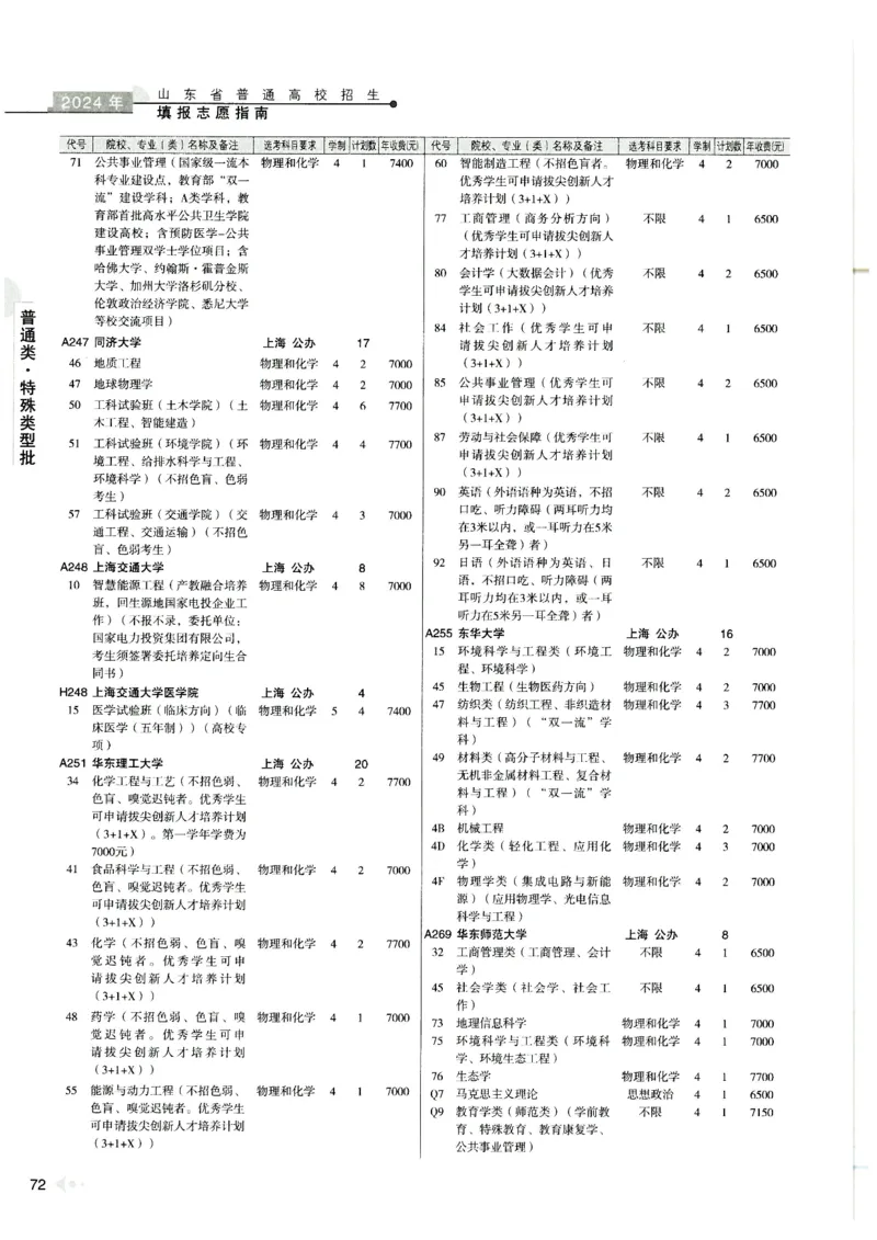 2024山东招生计划大绿本129_必看高考志愿填报指南课程（价值5999）_高考志愿填报_22-山东_独家资料包山东高考17-23年数据_独家资料包山东--2024年志愿填报资料包（最新）