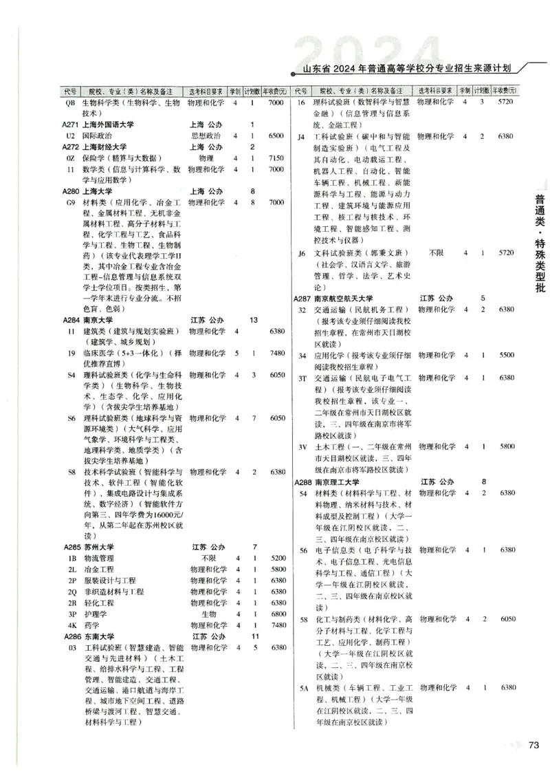 2024山东招生计划大绿本129_必看高考志愿填报指南课程（价值5999）_高考志愿填报_22-山东_独家资料包山东高考17-23年数据_独家资料包山东--2024年志愿填报资料包（最新）