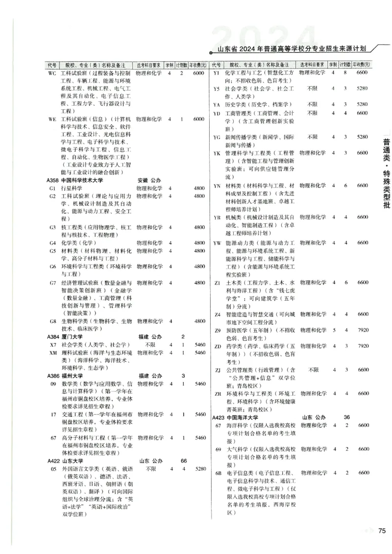 2024山东招生计划大绿本129_必看高考志愿填报指南课程（价值5999）_高考志愿填报_22-山东_独家资料包山东高考17-23年数据_独家资料包山东--2024年志愿填报资料包（最新）