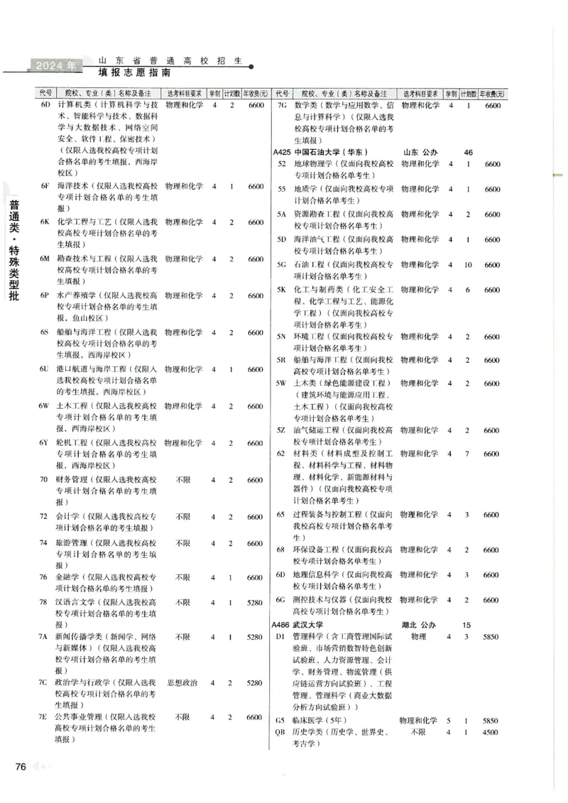 2024山东招生计划大绿本129_必看高考志愿填报指南课程（价值5999）_高考志愿填报_22-山东_独家资料包山东高考17-23年数据_独家资料包山东--2024年志愿填报资料包（最新）