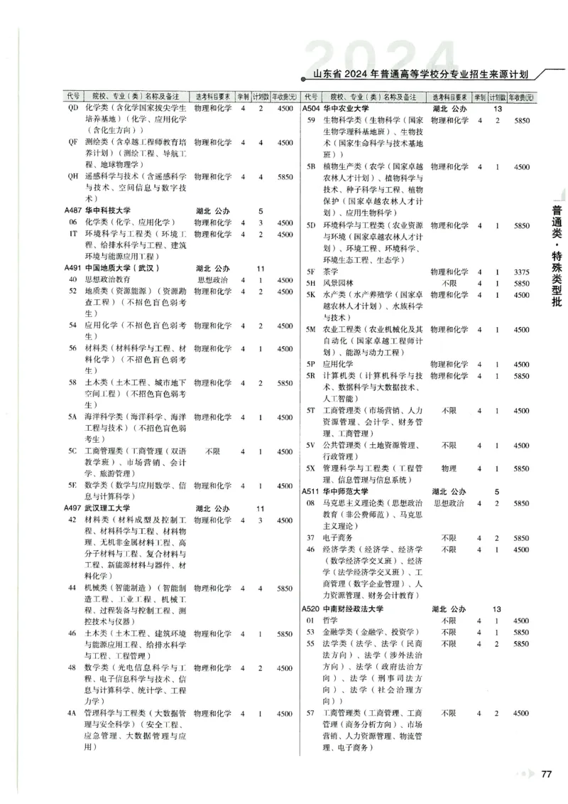 2024山东招生计划大绿本129_必看高考志愿填报指南课程（价值5999）_高考志愿填报_22-山东_独家资料包山东高考17-23年数据_独家资料包山东--2024年志愿填报资料包（最新）