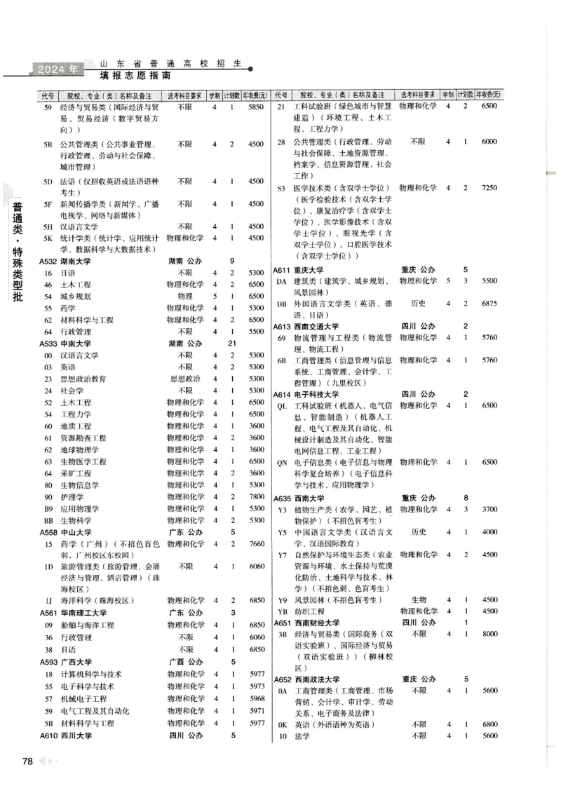 2024山东招生计划大绿本129_必看高考志愿填报指南课程（价值5999）_高考志愿填报_22-山东_独家资料包山东高考17-23年数据_独家资料包山东--2024年志愿填报资料包（最新）