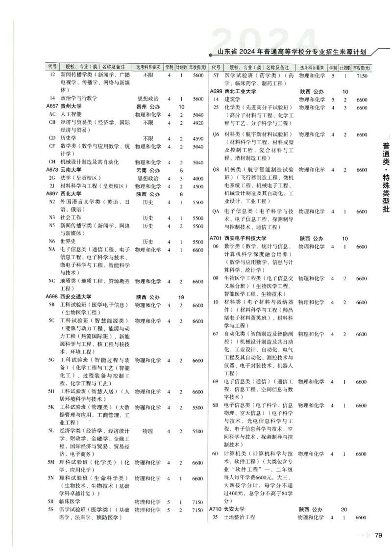 2024山东招生计划大绿本129_必看高考志愿填报指南课程（价值5999）_高考志愿填报_22-山东_独家资料包山东高考17-23年数据_独家资料包山东--2024年志愿填报资料包（最新）