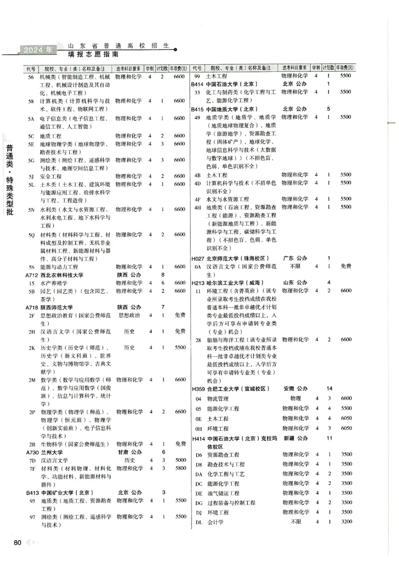 2024山东招生计划大绿本129_必看高考志愿填报指南课程（价值5999）_高考志愿填报_22-山东_独家资料包山东高考17-23年数据_独家资料包山东--2024年志愿填报资料包（最新）