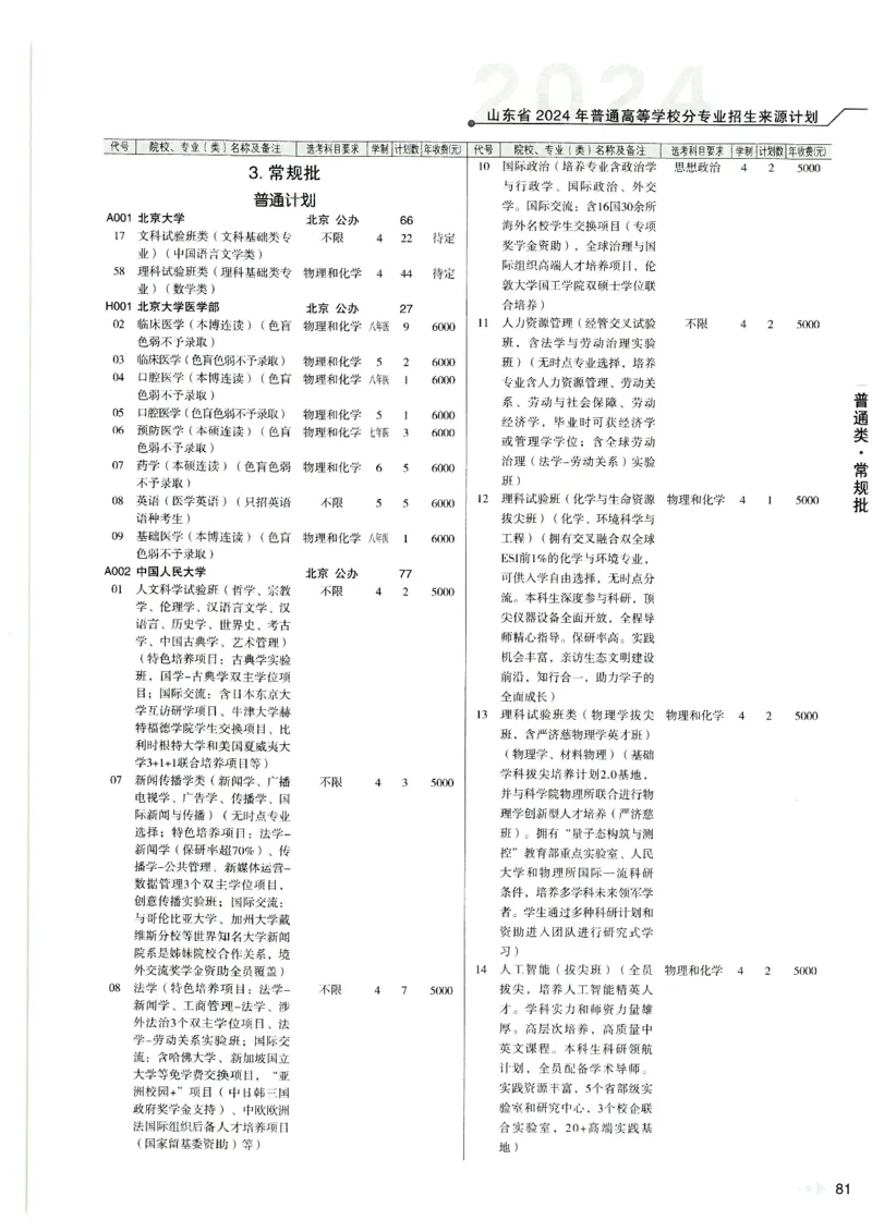 2024山东招生计划大绿本129_必看高考志愿填报指南课程（价值5999）_高考志愿填报_22-山东_独家资料包山东高考17-23年数据_独家资料包山东--2024年志愿填报资料包（最新）