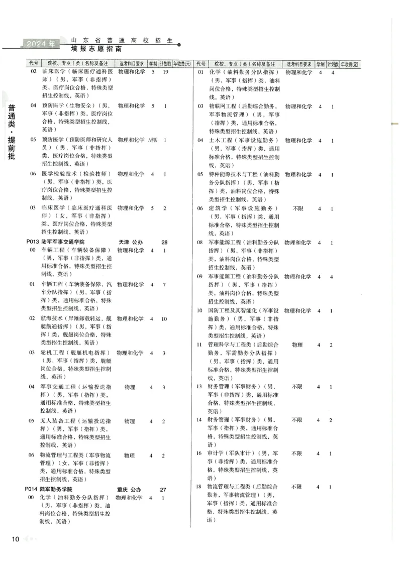 2024山东招生计划大绿本129_必看高考志愿填报指南课程（价值5999）_高考志愿填报_22-山东_独家资料包山东高考17-23年数据_独家资料包山东--2024年志愿填报资料包（最新）
