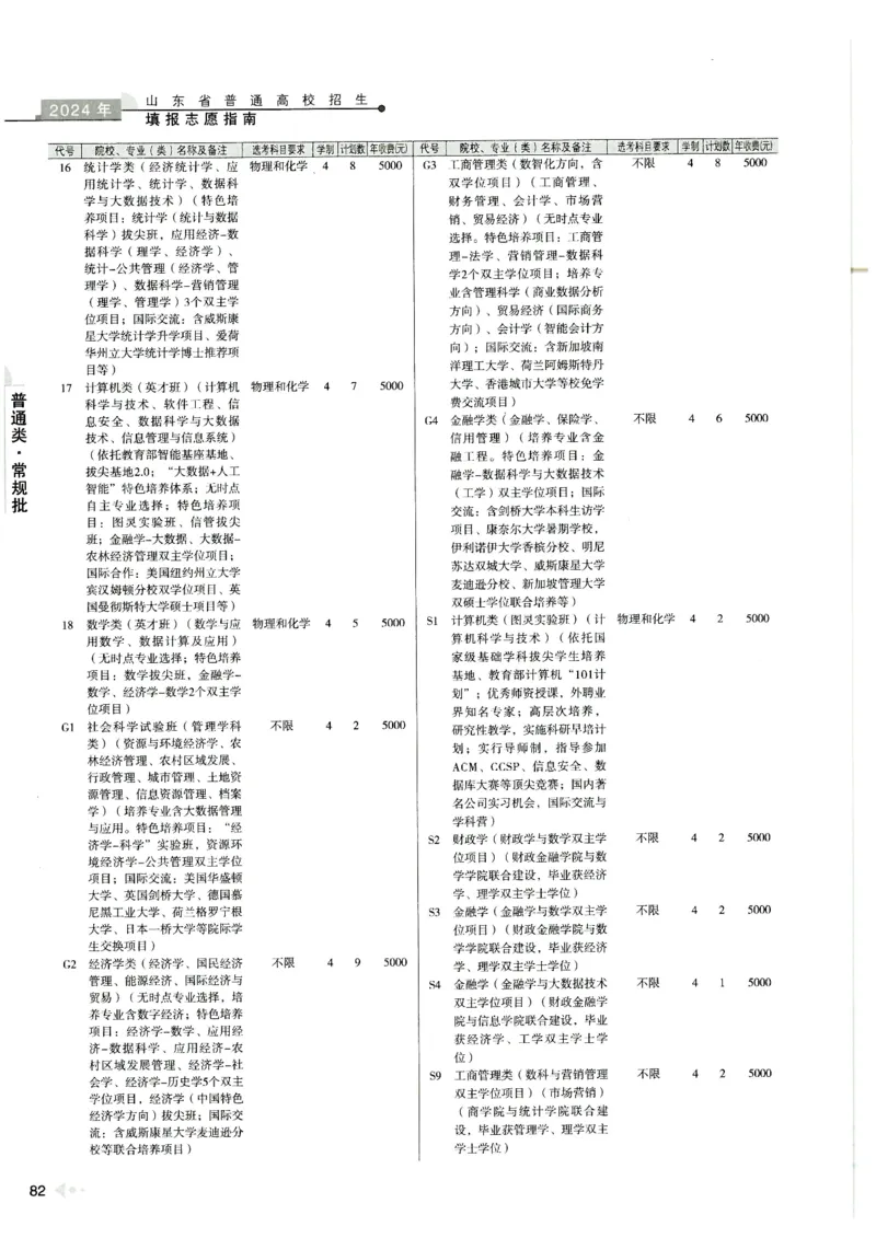 2024山东招生计划大绿本129_必看高考志愿填报指南课程（价值5999）_高考志愿填报_22-山东_独家资料包山东高考17-23年数据_独家资料包山东--2024年志愿填报资料包（最新）