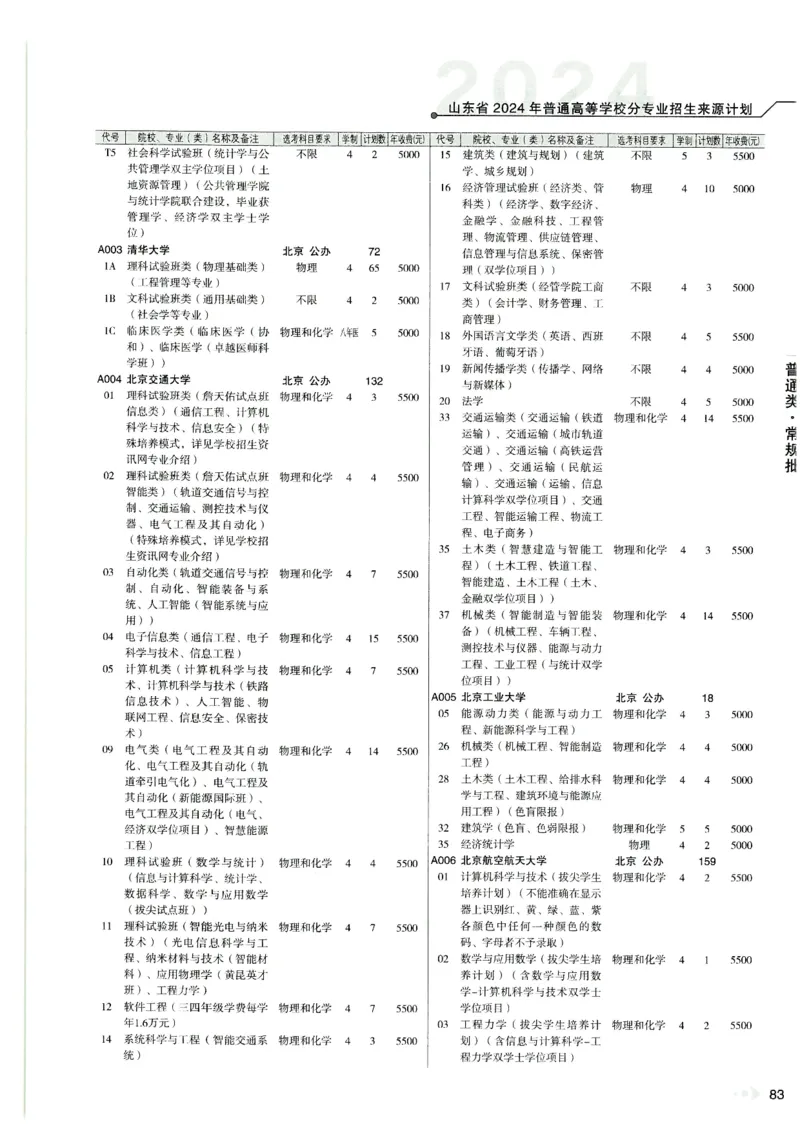 2024山东招生计划大绿本129_必看高考志愿填报指南课程（价值5999）_高考志愿填报_22-山东_独家资料包山东高考17-23年数据_独家资料包山东--2024年志愿填报资料包（最新）