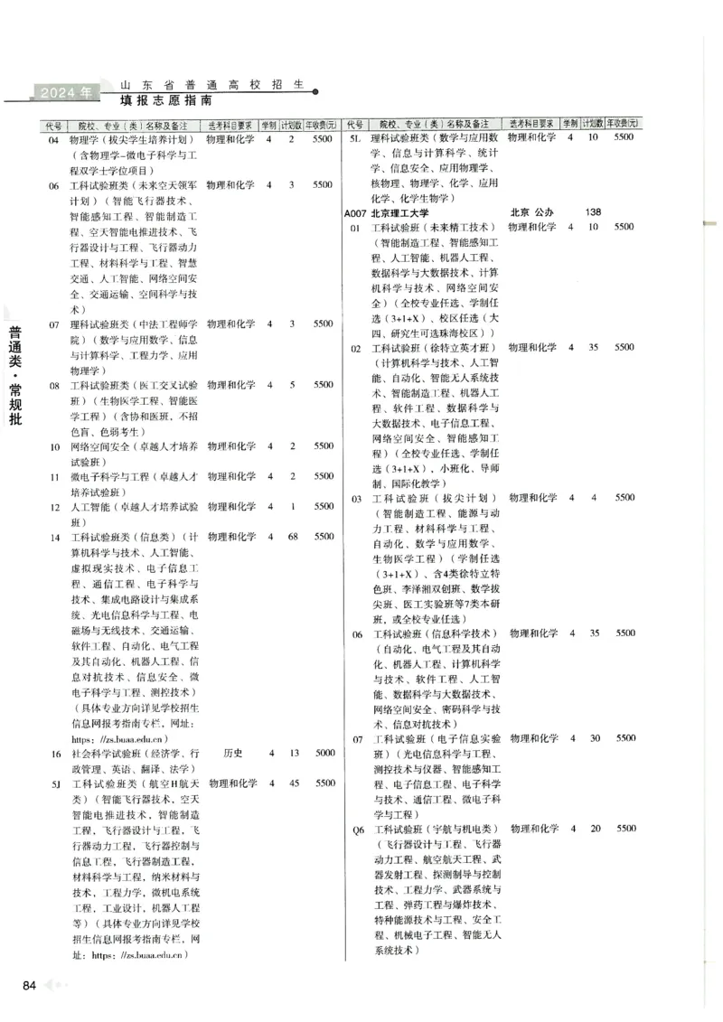 2024山东招生计划大绿本129_必看高考志愿填报指南课程（价值5999）_高考志愿填报_22-山东_独家资料包山东高考17-23年数据_独家资料包山东--2024年志愿填报资料包（最新）