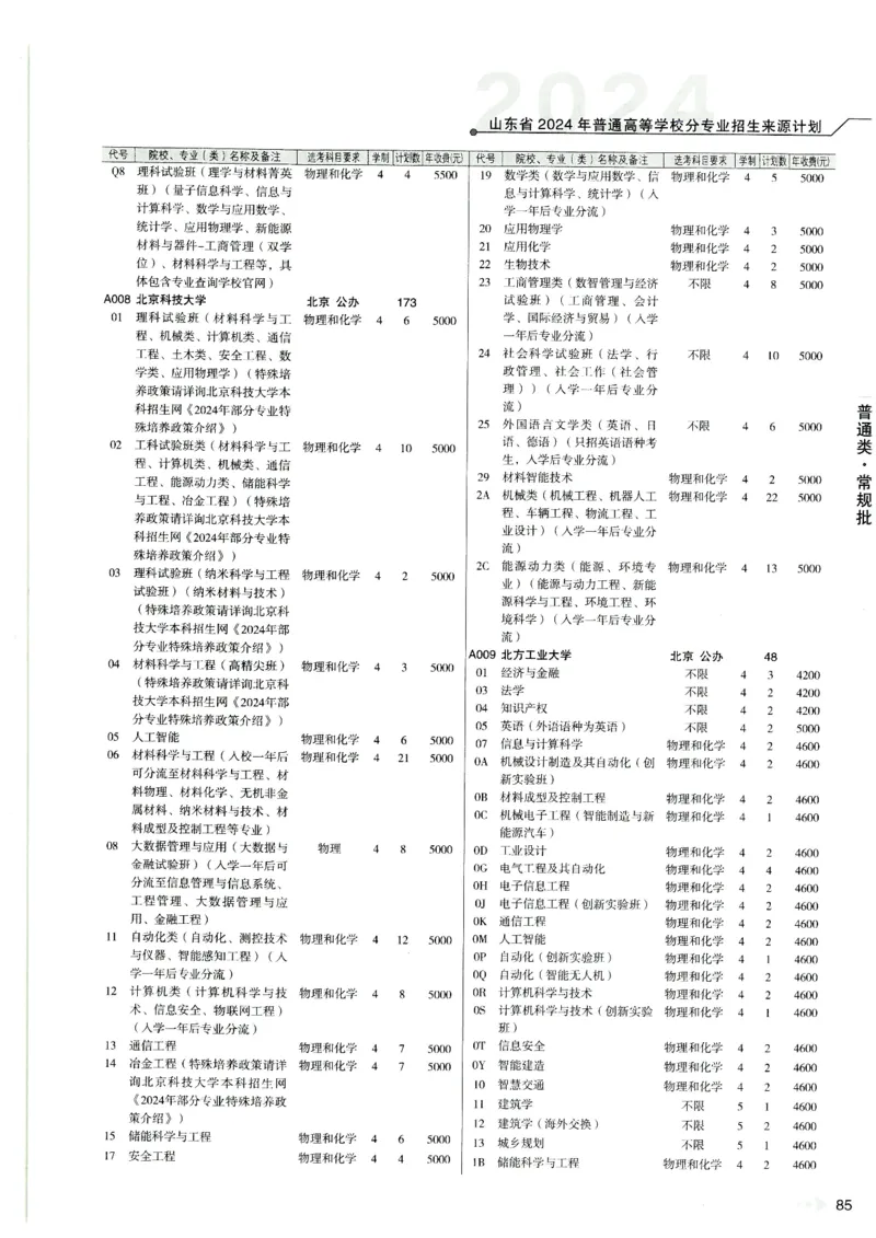 2024山东招生计划大绿本129_必看高考志愿填报指南课程（价值5999）_高考志愿填报_22-山东_独家资料包山东高考17-23年数据_独家资料包山东--2024年志愿填报资料包（最新）
