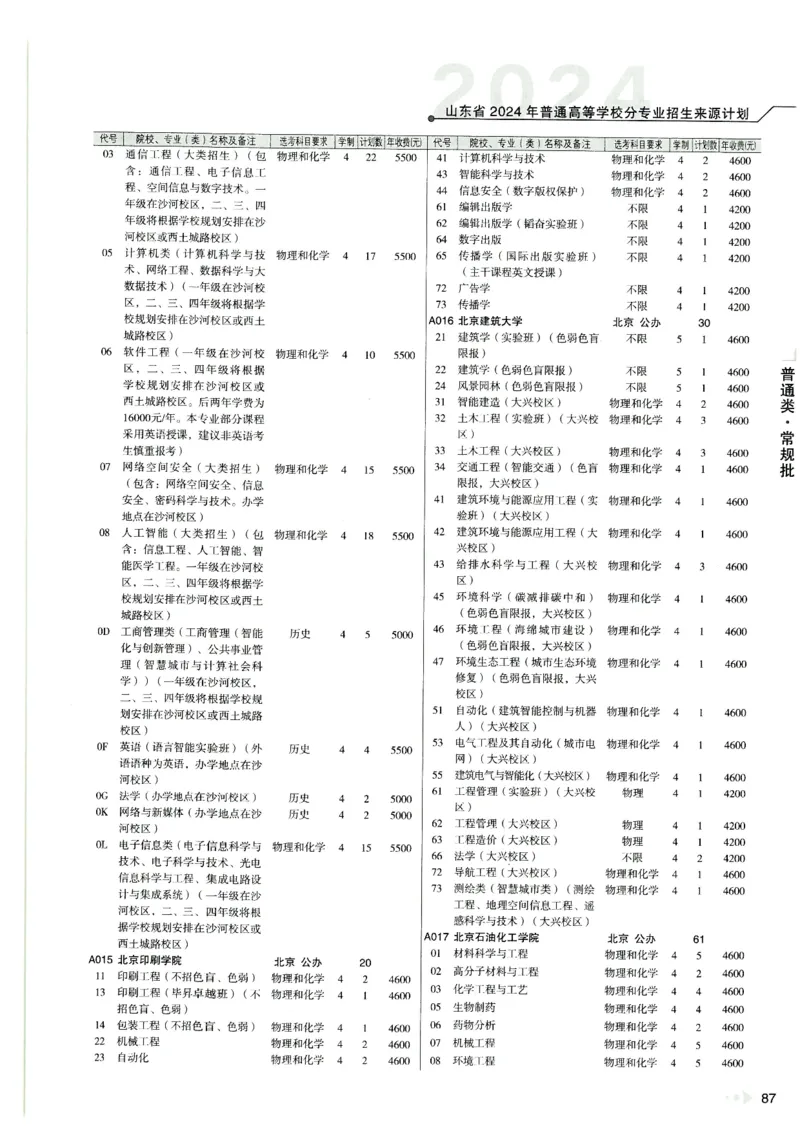 2024山东招生计划大绿本129_必看高考志愿填报指南课程（价值5999）_高考志愿填报_22-山东_独家资料包山东高考17-23年数据_独家资料包山东--2024年志愿填报资料包（最新）