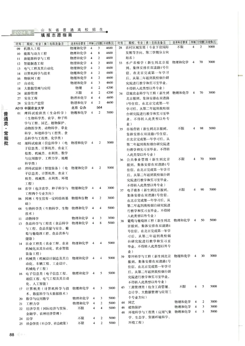 2024山东招生计划大绿本129_必看高考志愿填报指南课程（价值5999）_高考志愿填报_22-山东_独家资料包山东高考17-23年数据_独家资料包山东--2024年志愿填报资料包（最新）