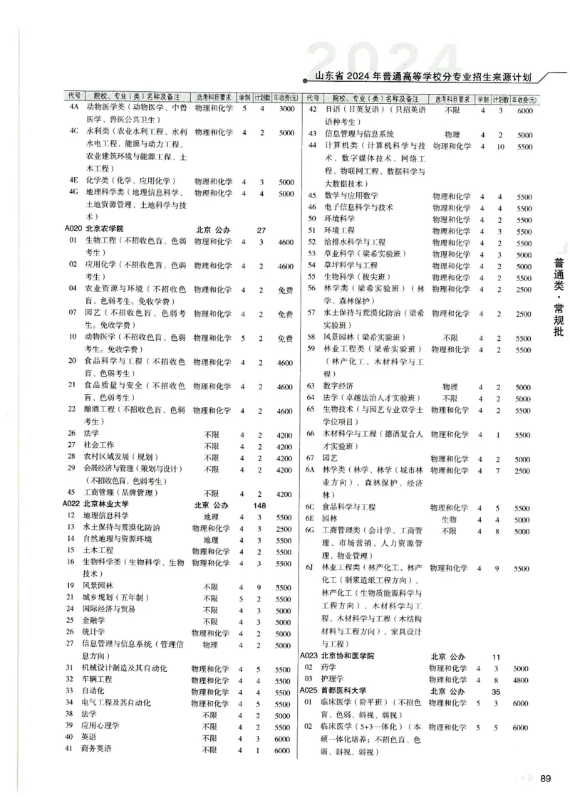 2024山东招生计划大绿本129_必看高考志愿填报指南课程（价值5999）_高考志愿填报_22-山东_独家资料包山东高考17-23年数据_独家资料包山东--2024年志愿填报资料包（最新）