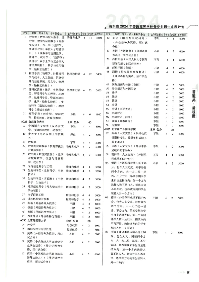 2024山东招生计划大绿本129_必看高考志愿填报指南课程（价值5999）_高考志愿填报_22-山东_独家资料包山东高考17-23年数据_独家资料包山东--2024年志愿填报资料包（最新）