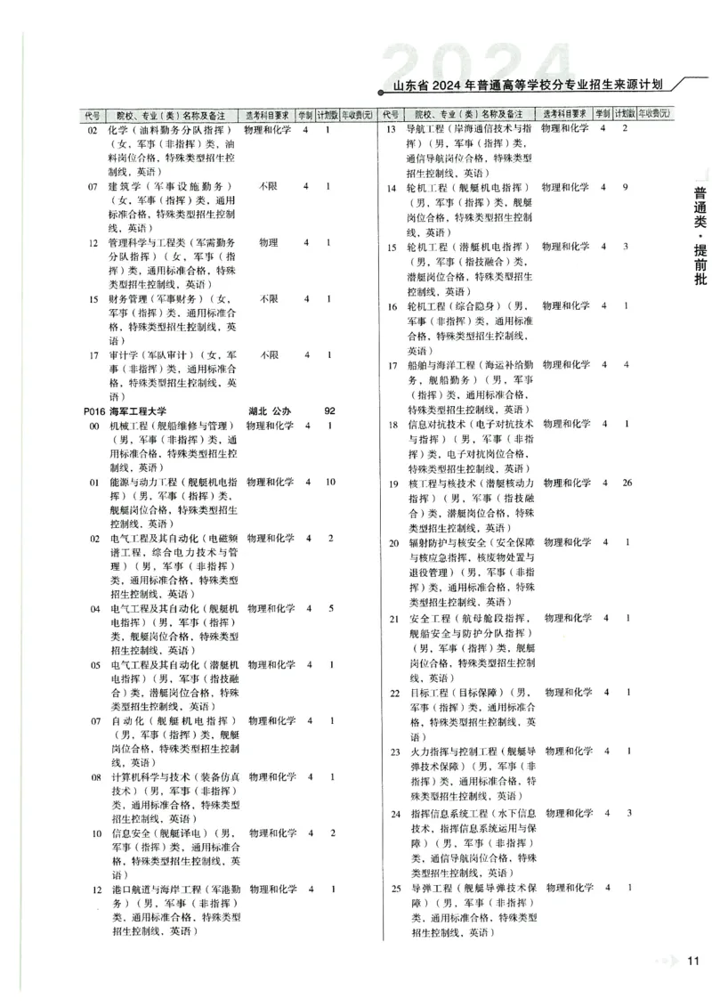 2024山东招生计划大绿本129_必看高考志愿填报指南课程（价值5999）_高考志愿填报_22-山东_独家资料包山东高考17-23年数据_独家资料包山东--2024年志愿填报资料包（最新）