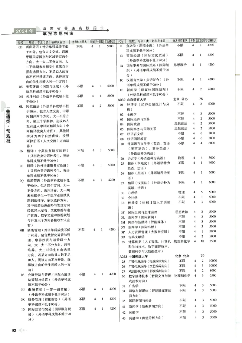2024山东招生计划大绿本129_必看高考志愿填报指南课程（价值5999）_高考志愿填报_22-山东_独家资料包山东高考17-23年数据_独家资料包山东--2024年志愿填报资料包（最新）