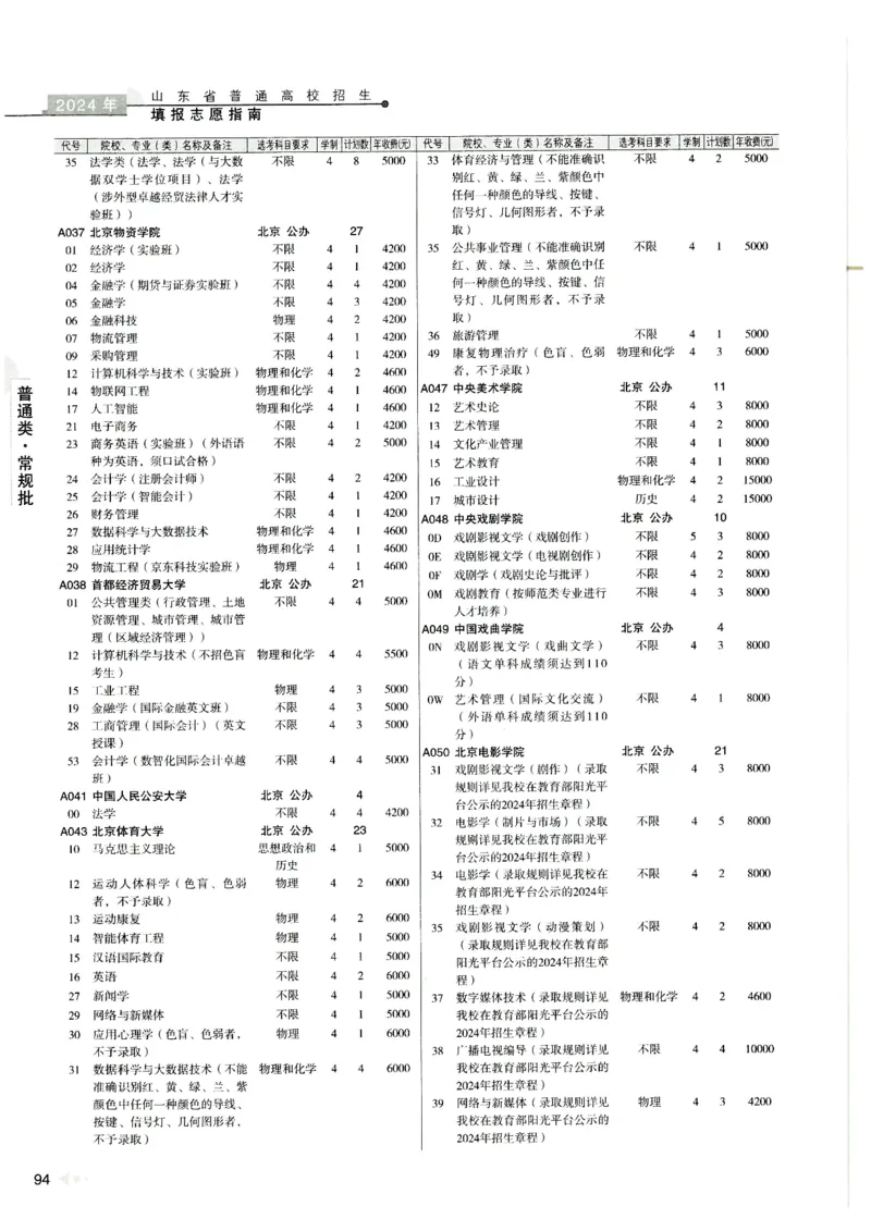 2024山东招生计划大绿本129_必看高考志愿填报指南课程（价值5999）_高考志愿填报_22-山东_独家资料包山东高考17-23年数据_独家资料包山东--2024年志愿填报资料包（最新）