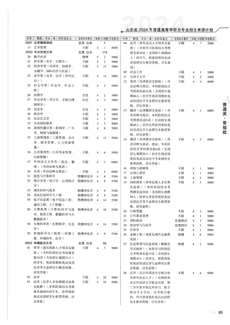 2024山东招生计划大绿本129_必看高考志愿填报指南课程（价值5999）_高考志愿填报_22-山东_独家资料包山东高考17-23年数据_独家资料包山东--2024年志愿填报资料包（最新）