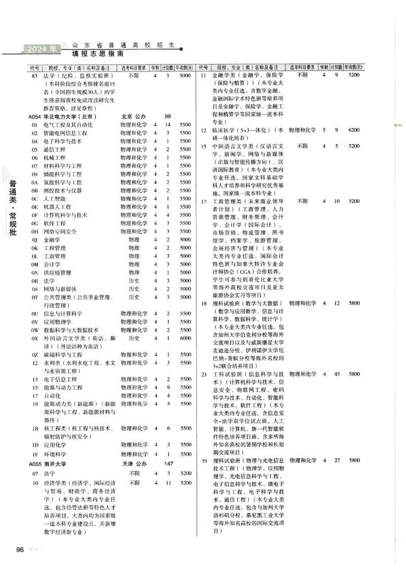 2024山东招生计划大绿本129_必看高考志愿填报指南课程（价值5999）_高考志愿填报_22-山东_独家资料包山东高考17-23年数据_独家资料包山东--2024年志愿填报资料包（最新）